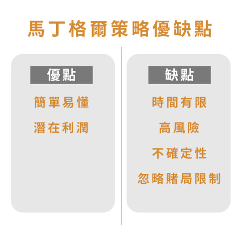 馬丁格爾策略,反馬丁策略,馬丁格爾,反馬丁格爾